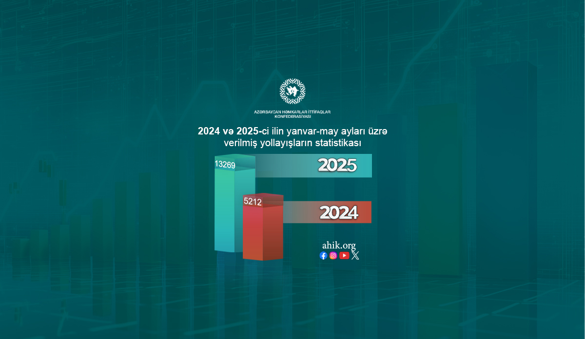 2024 və 2025-ci ilin yanvar-may ayları üzrə verilmiş yollayışların statistikası